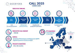 Call 2025 – QuantERA